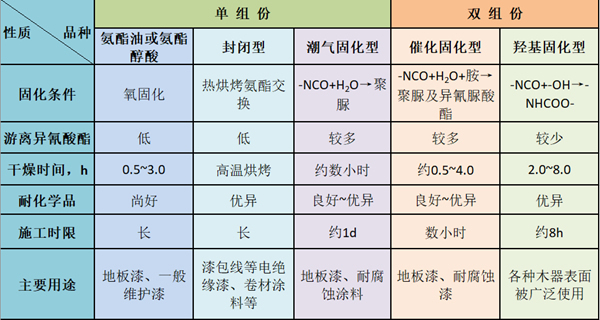 華潤(rùn)涂料：自行調(diào)整固化劑施工配比，會(huì)發(fā)生什么？