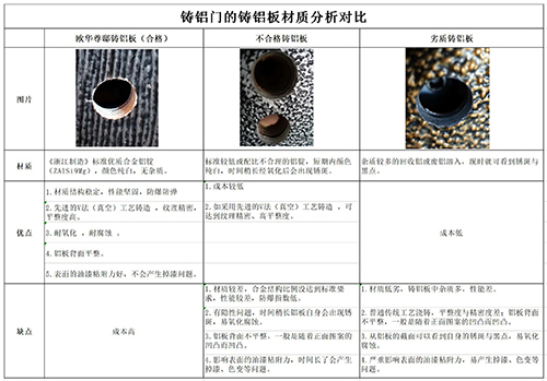 教你如何識別鑄鋁門的性價比
