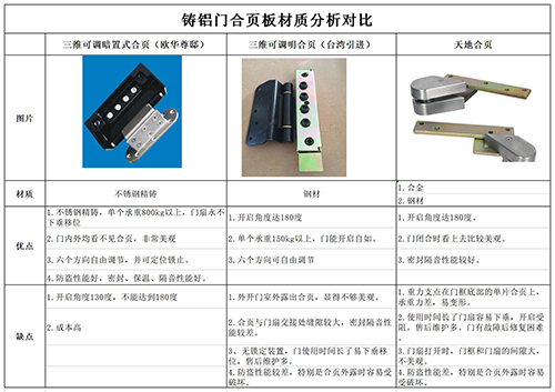 教你如何識別鑄鋁門的性價比