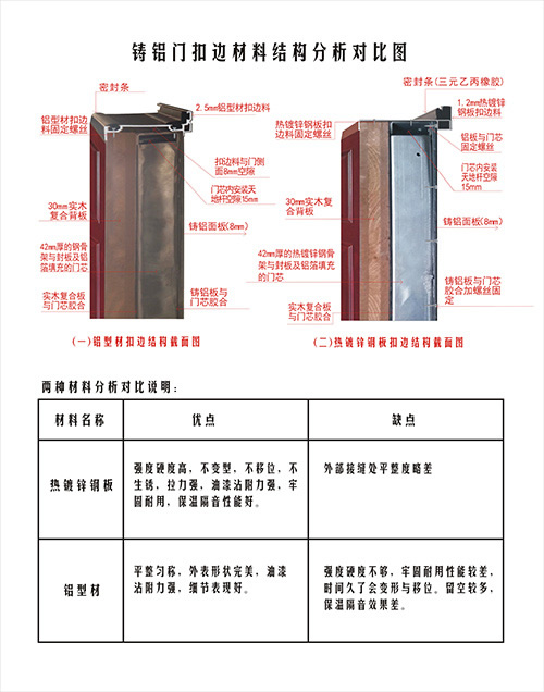 教你如何識別鑄鋁門的性價比