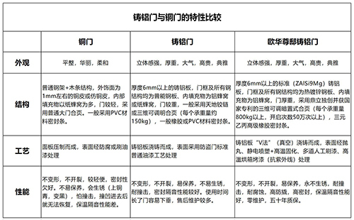 教你如何識別鑄鋁門的性價比