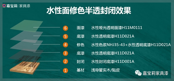 嘉寶莉家具漆木頭風尚志：這3種半透效果真的絕！