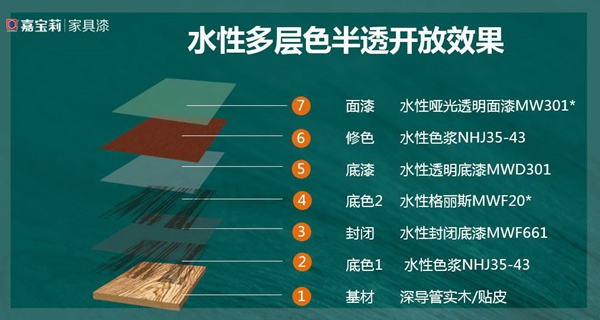 嘉寶莉家具漆木頭風尚志：這3種半透效果真的絕！