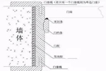 盛達木門：關于門套如何選的干貨知識
