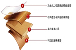 老緬皇家原木定制帶你了解常見的三種木地板