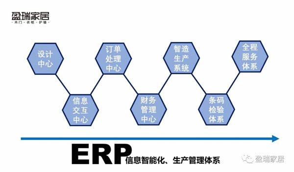 盈瑞家居：生態(tài)木門10多年企業(yè)，全靠實(shí)力說(shuō)話