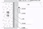 買木門不要小看門套 很重要！沒選好分分鐘毀顏值