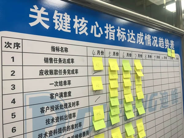 迪峰機械：“流動”創造效能最大化！