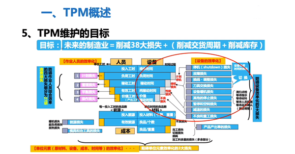 迪峰機械：“流動”創造效能最大化！