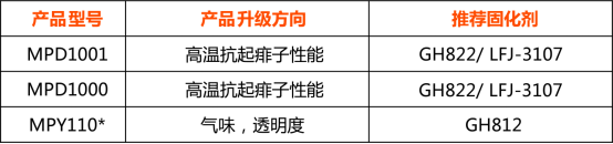 嘉寶莉家具漆3款爆品全新升級：氣味輕、抗起痱子、高效節能！