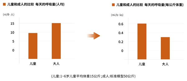 室內空氣，對我們有多重要？