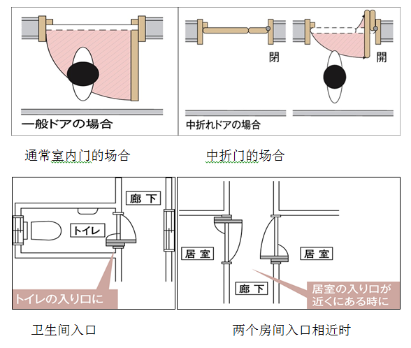 中折門新品上市｜為您的健康生活多一份舒適選擇！