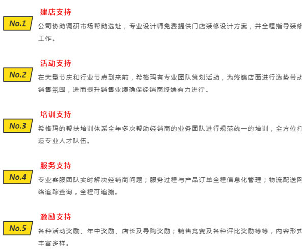 希格瑪木門5大支持體系助力加盟伙伴，迅速實現財富夢想
