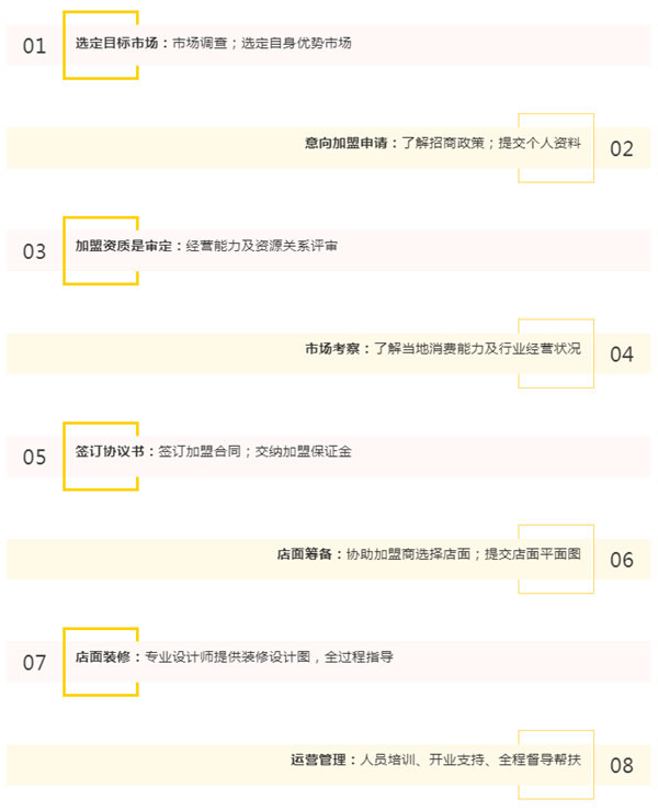 希格瑪木門5大支持體系助力加盟伙伴，迅速實現財富夢想
