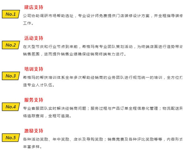 把握時代趨勢，與希格瑪木門共盈利開啟財富