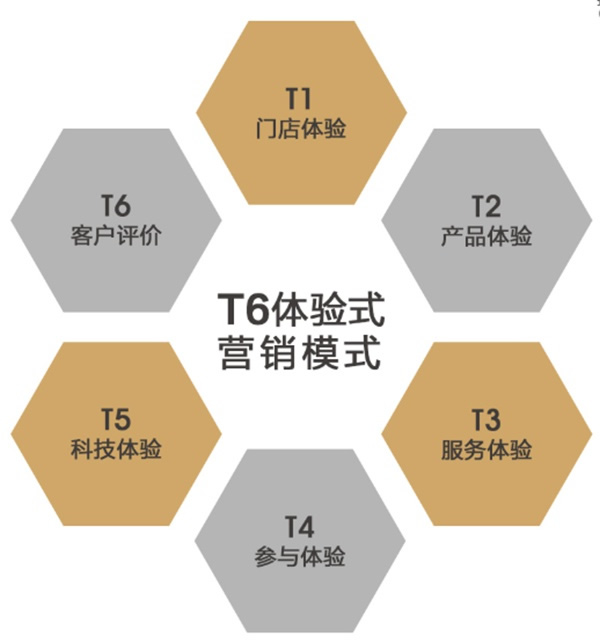 把握時代趨勢，與希格瑪木門共盈利開啟財富