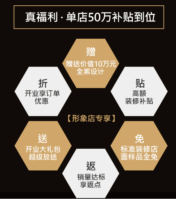 加盟尚家木門，搶占市場契機(jī)，抓住財富！