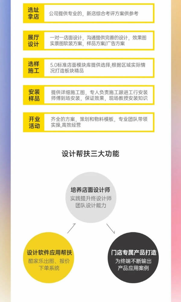 選擇雙羽木門，開啟財富之門