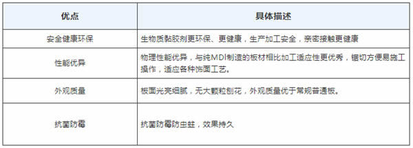圣象家居依靠集團(tuán)優(yōu)勢，打造健康除菌無醛空間