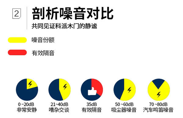科派木門：輕松迎接開學季 打造時尚完美家