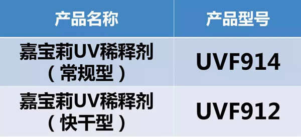 嘉寶莉家具漆為您剖析「溶劑型」UV漆4種常見漆病及「實色脫層」問題