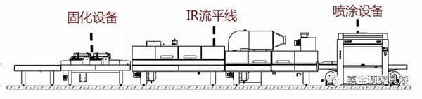 嘉寶莉家具漆為您剖析「溶劑型」UV漆4種常見漆病及「實色脫層」問題