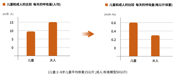 能“變身”的兒童房是什么樣子？——驪住“伴隨成長”兒童房專屬定制給您答案！