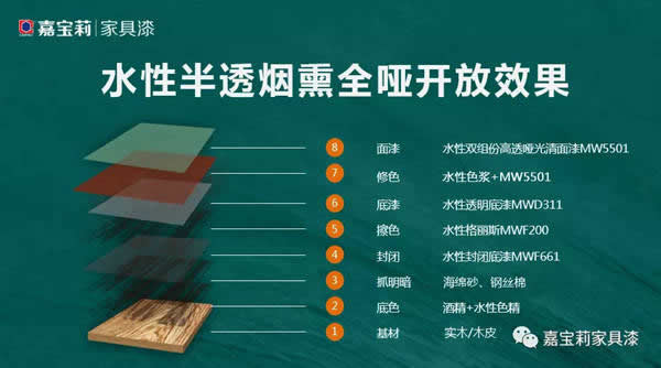 嘉寶莉家具漆：征服展會(huì)“煙熏效果”爆款，只需要這2套方案！
