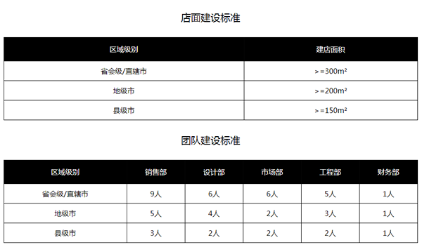 楷模木門怎么樣？楷模木門加盟流程