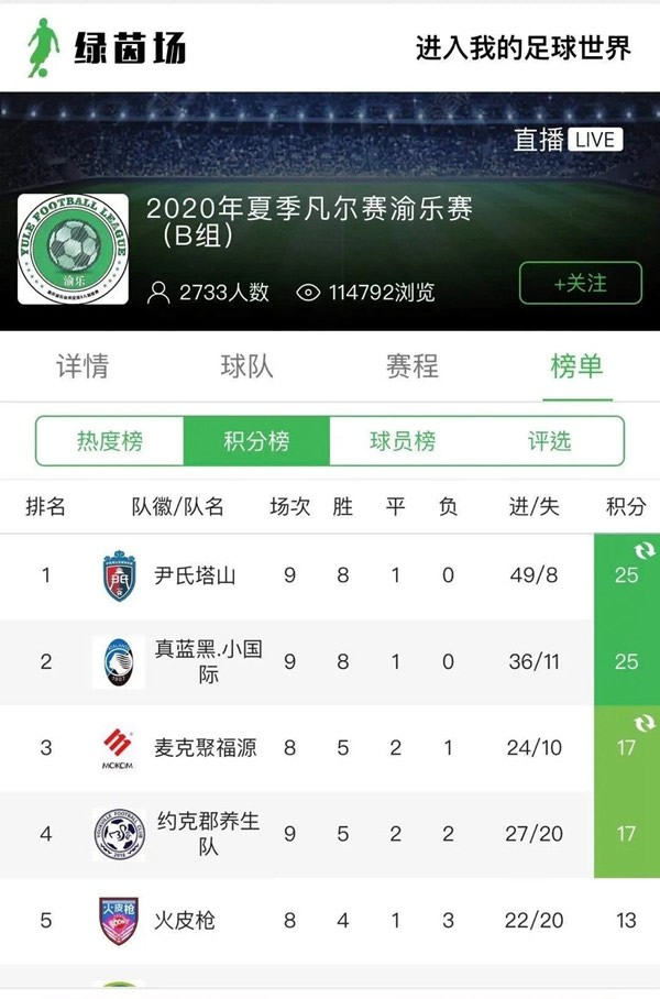 尹氏塔山足球隊(duì)榮獲2020年渝樂賽（凡爾賽）冠軍