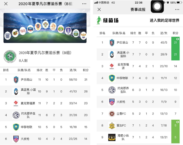 尹氏塔山足球隊(duì)榮獲2020年渝樂賽（凡爾賽）冠軍