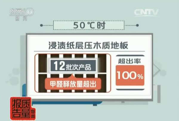 3D無漆木門：這3種隱藏的甲醛釋放源，你家可能全都有！