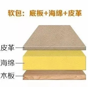 3D無漆木門：這3種隱藏的甲醛釋放源，你家可能全都有！