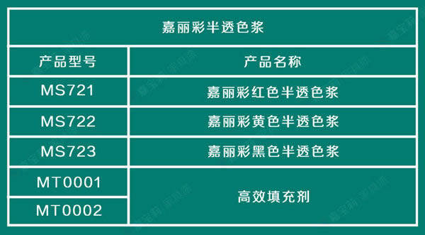 嘉寶莉家具漆三大利器，滿足你的著色需求