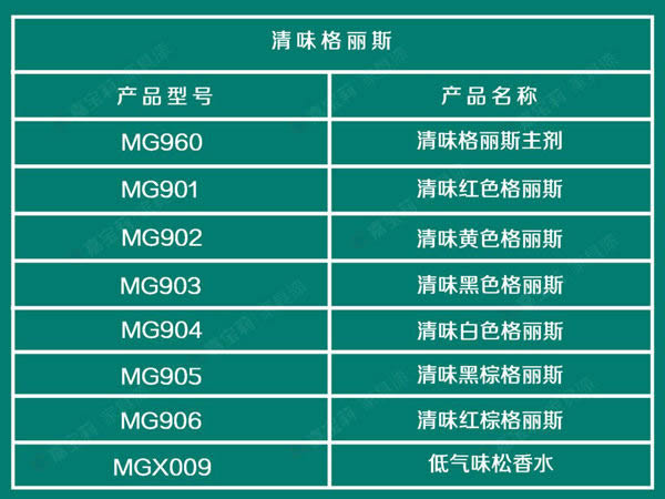 嘉寶莉家具漆三大利器，滿足你的著色需求