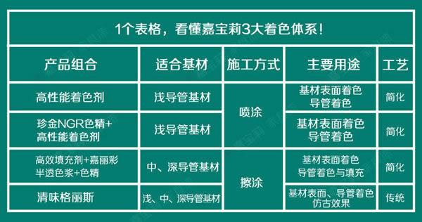 嘉寶莉家具漆三大利器，滿足你的著色需求