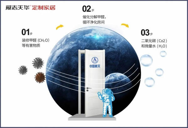 展志天華2020新品發布會即將開啟