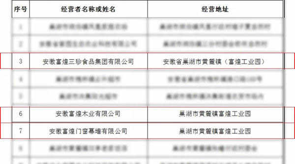 富煌旗下三家公司獲評“合肥市級放心消費示范單位”