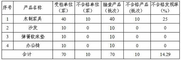 沈陽(yáng)市家具產(chǎn)品質(zhì)量提升會(huì)議順利召開(kāi)