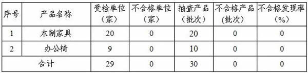 沈陽(yáng)市家具產(chǎn)品質(zhì)量提升會(huì)議順利召開(kāi)