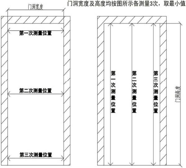 金爵名家木門教你如何正確測量門洞尺寸！