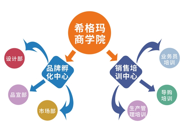 希格瑪木門(mén)學(xué)院正式成立