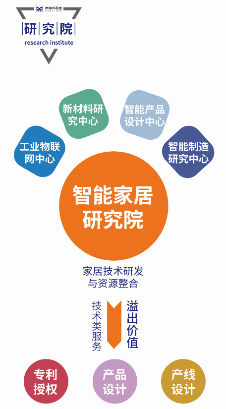 希格瑪木門(mén)學(xué)院正式成立