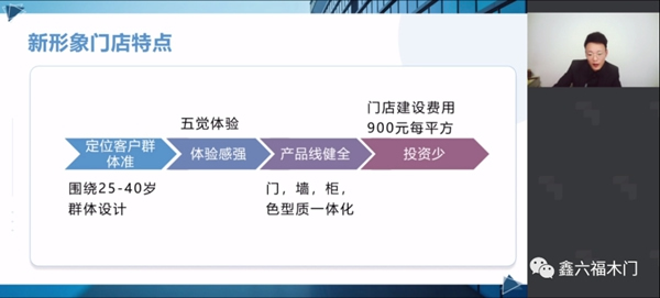 鑫六福木門 | 第一期經銷商直播培訓圓滿成功