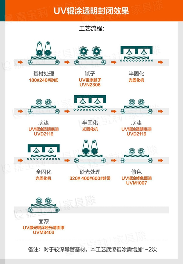 嘉寶莉家具漆：90%木門行業痛點，你中槍了嗎？