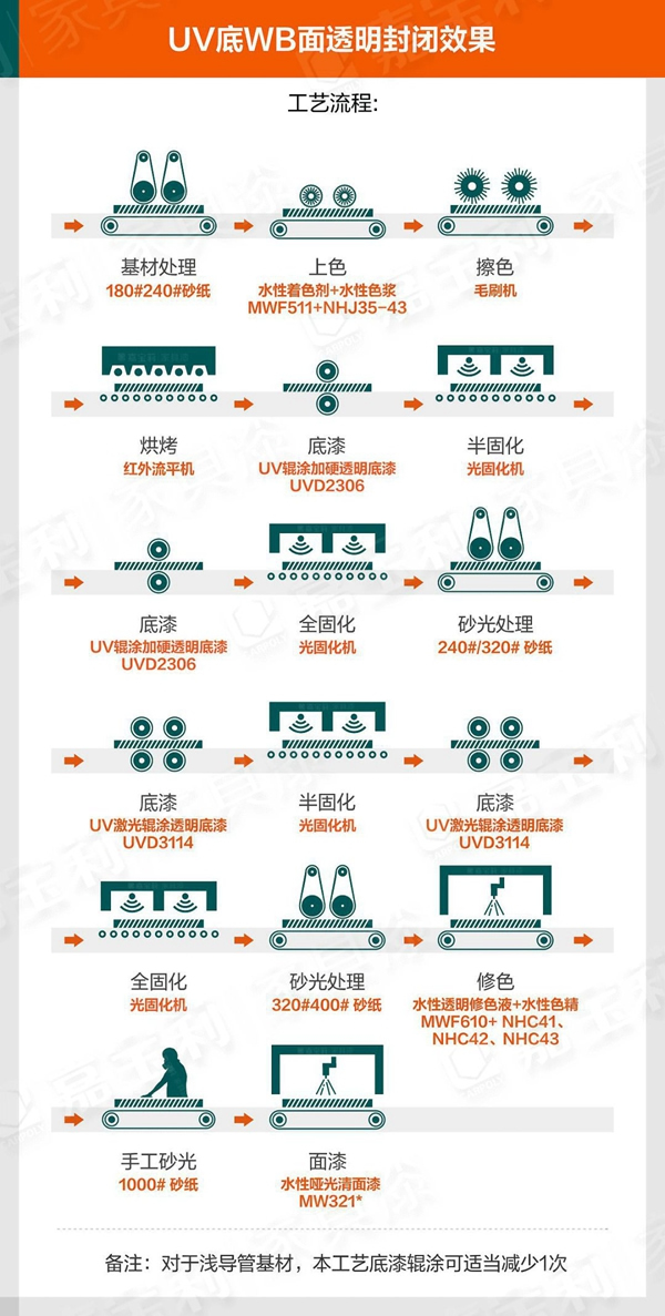 嘉寶莉家具漆：90%木門行業痛點，你中槍了嗎？