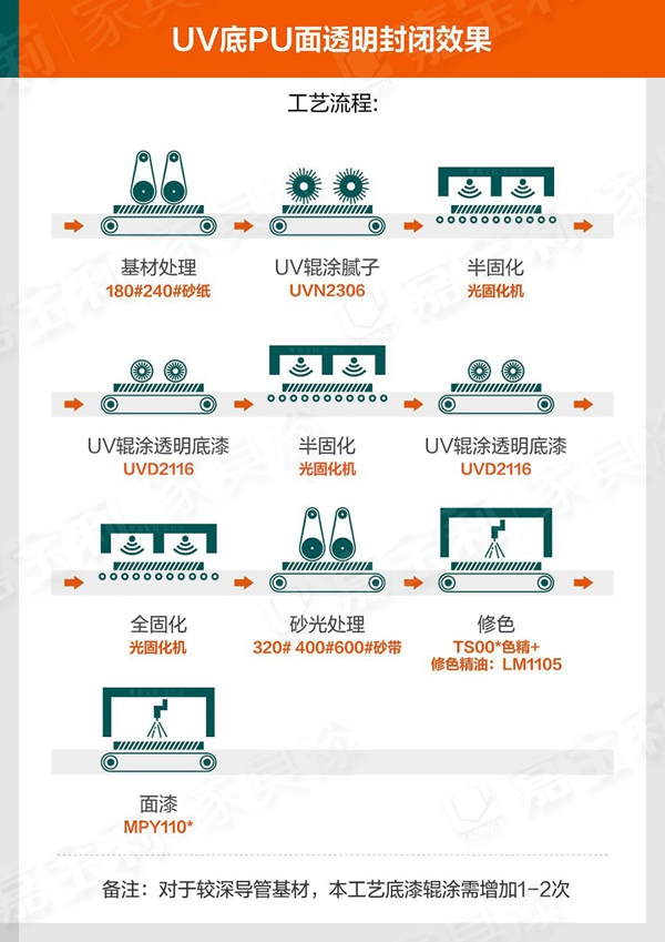 嘉寶莉家具漆：90%木門行業痛點，你中槍了嗎？