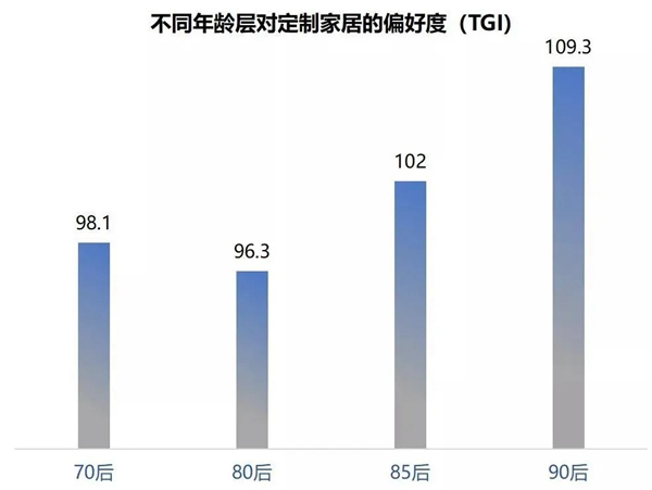 豪邁木門緣何獲得新消費群體的青睞