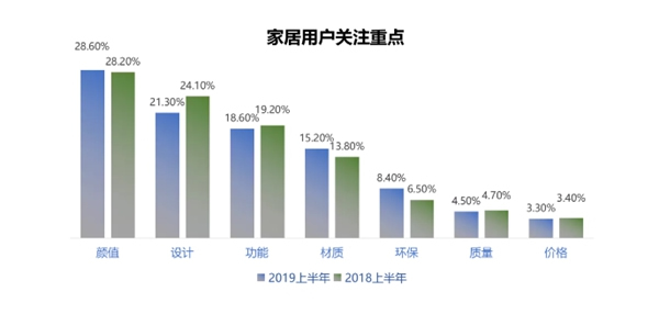 豪邁木門緣何獲得新消費群體的青睞