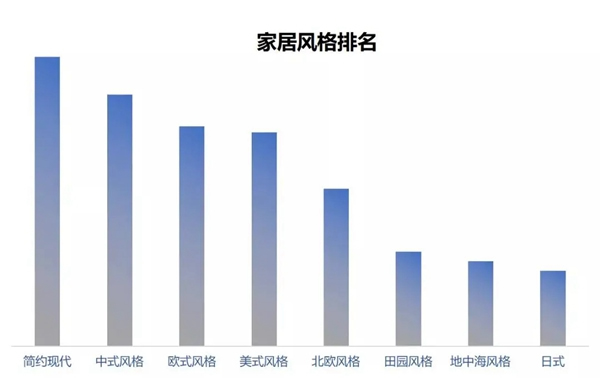 豪邁木門緣何獲得新消費群體的青睞